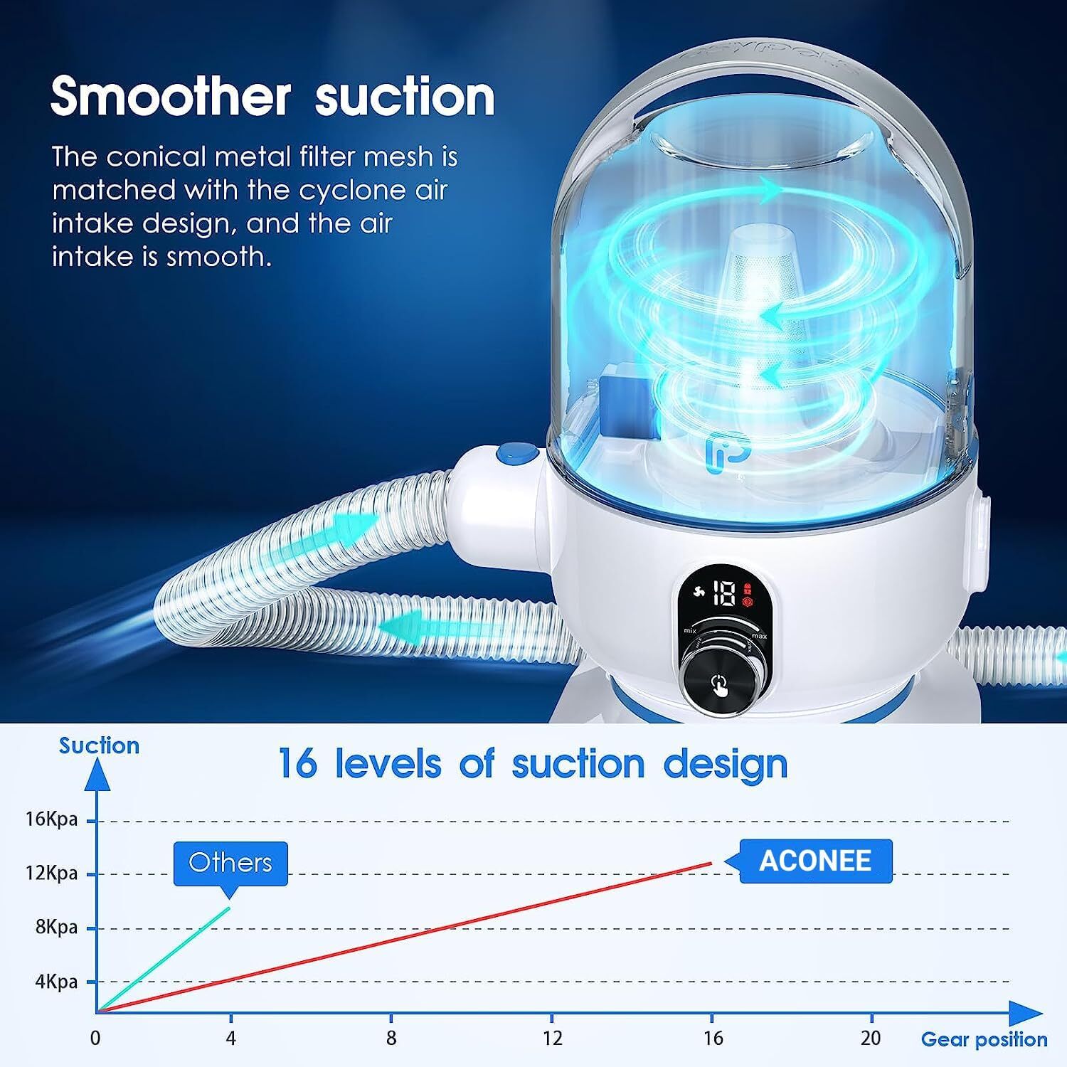 5in1 Pet Grooming Vacuum Kit 2L Dog/Cat Hair Vacuum Brush Tool Clean