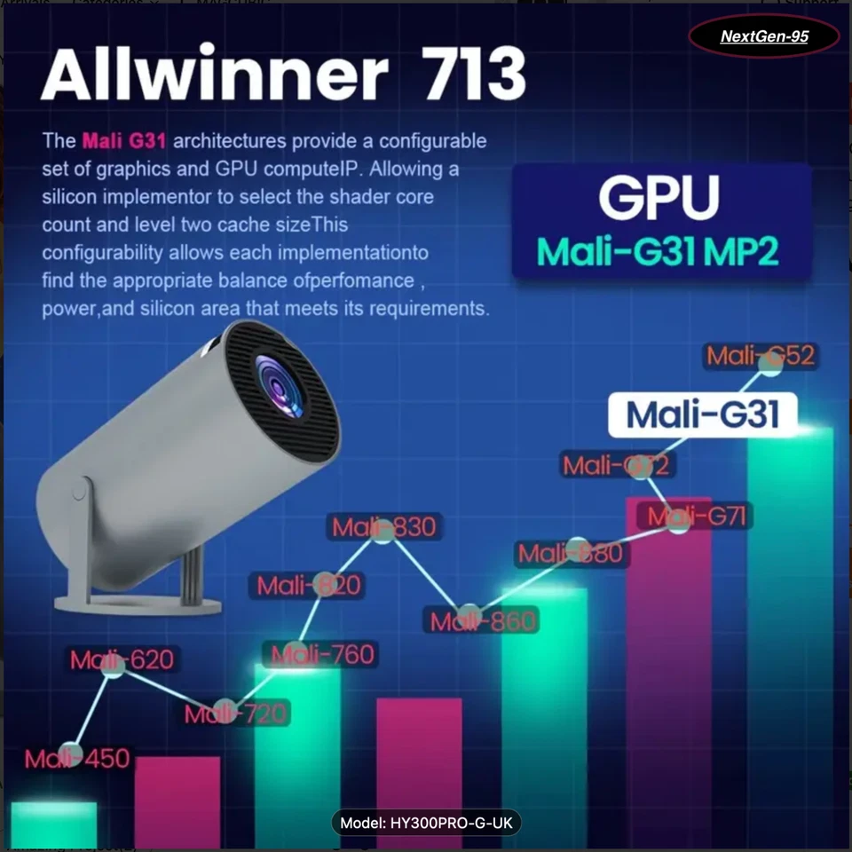 Magcubic Projector HY300PRO 4k Android 1080P- 1280*720P, 5.0, Dual WiFi,GREY - Image 3 of 4
