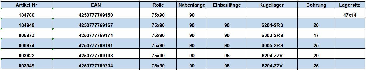Bild 3 von 5