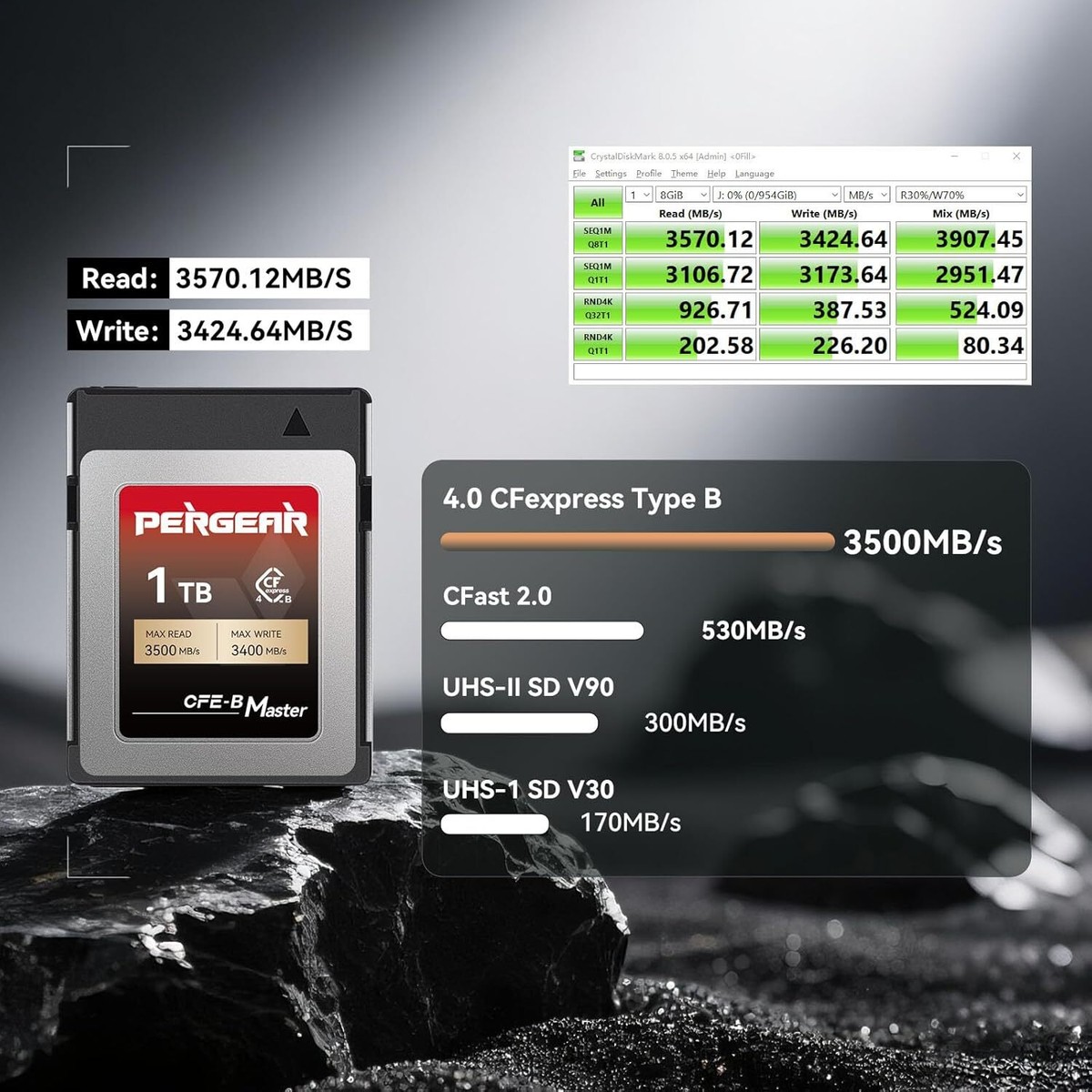 PERGEAR 1TB Cfexpress 4.0 Type B Memory Card(Master Series)8k RAW 