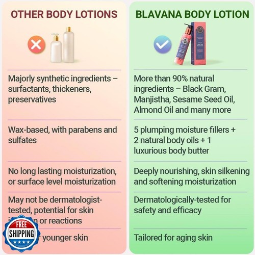 A. Modernica Blavana Body Lotion | Ayurvedic-Based Moisturizer for Dry, Aging - Picture 4 of 4