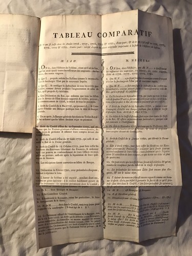 Jacques NECKER: Collection complette - M. Necker. Tome Premier Erstausgabe 1781 - Picture 3 of 12