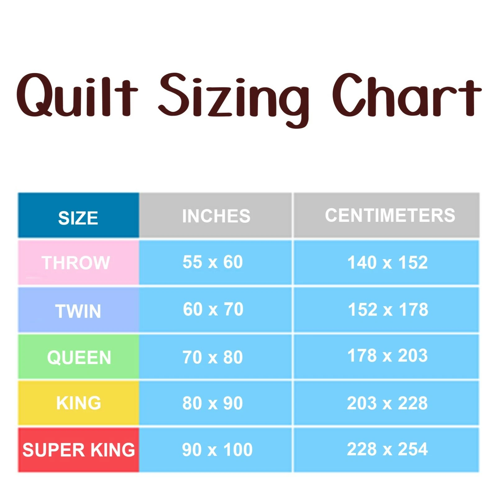 Homer Simpson Quilt, The Simpsons Quilt Blanket Gift Idea