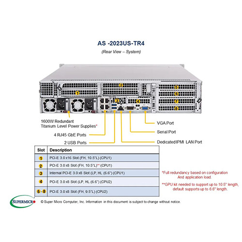 Supermicro AS-2023US-TR4 Server 4X NMVE 256G RAM 3X V100 32G 2X EPYC 7452 32Core - Bild 4 von 9