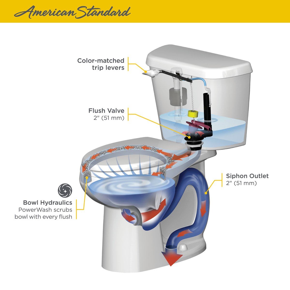 American Standard 4192A.104.020 Toilet Tank 1.28 GPF Vitreous China White