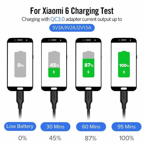 Ugreen 60W USB C to Type C Charger Cable PD Fast Charge Lead for iPhone 15 S23 - Picture 6 of 9