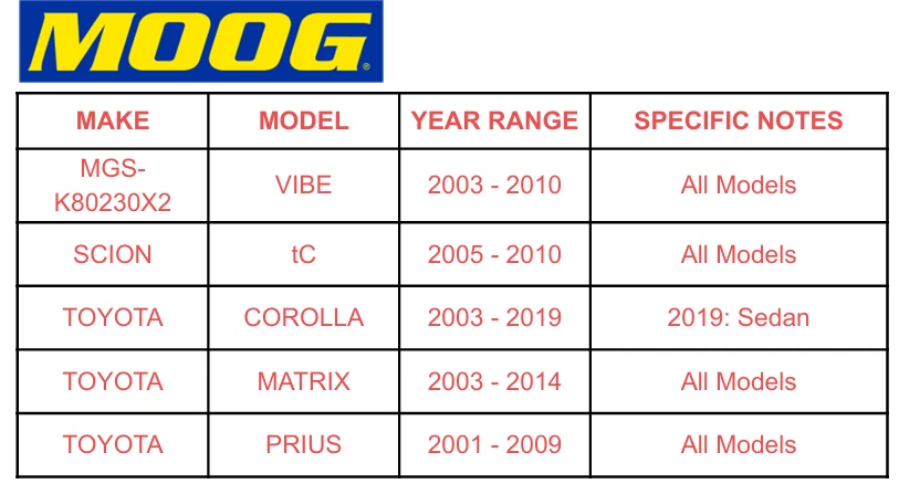 Estabilizador dianteiro barra oscilante elo final barra oscilante para Pontiac VIBE Toyota Corolla Matrix MOOG - Imagem 2 de 4