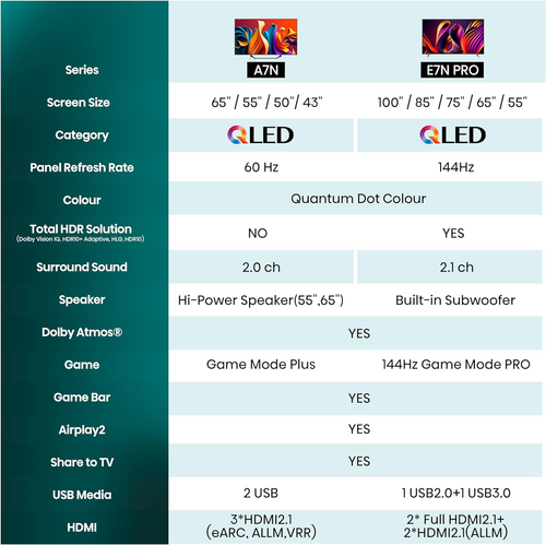 Hisense TV 43" QLED 4K 43A72NQ, Smart TV VIDAA U7, Dolby Vision, HDR 10+, Game M - Foto 8 di 12