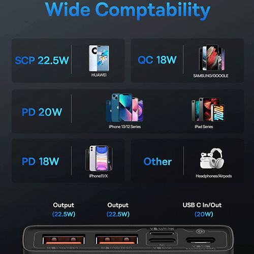 Baseus Power Bank 20000mAh 22,5W PD QC Schnell USB C Externer Akku Ladegerät - Bild 7 von 12