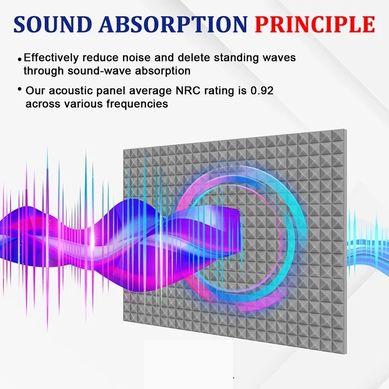 12- 96Pk Acoustic Foam Panel Wall Tiles Record Studio Noise Sound Proof 12x12x2" - Image 3 of 4