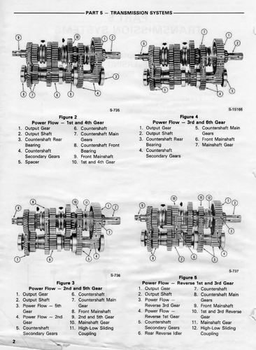 Ford Tractors 555A 555B 655A TLB Backhoe Loader Shop Service Repair Manual CD - Picture 10 of 23