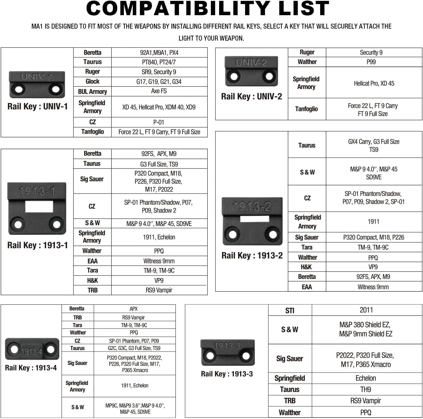 Universal Weaponlight,Green Laser & White LED Combo Tactical Light, Rechargeable
