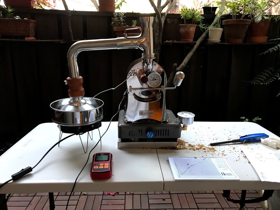 Huky 500T coffee roaster basic set. Used in good condition eBay