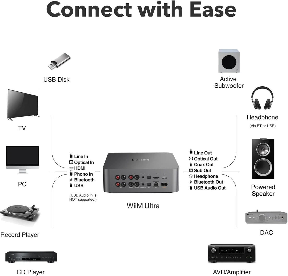 LOOK!! WiiM ULTRA DIGITAL Music Streamer/Digital Preamp LATEST MODEL *Open Box**