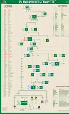 Islamic Prophets Family Tree Poster, 24"x36"