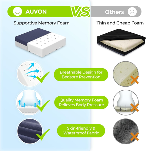 Cuscino Sedile Sedia a Rotelle Ventilazione - 3"H Base Antiscivolo Traspirante Memory Foam - Foto 5 di 9
