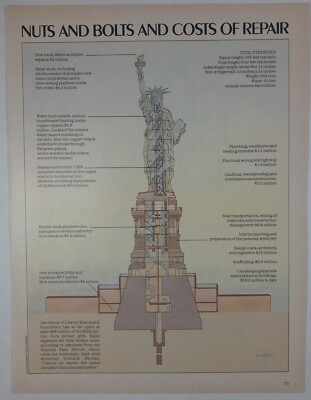 1980's Statue Liberty Anatomy Nut Bolts Cost Repair Diagram Vintage Print Ad