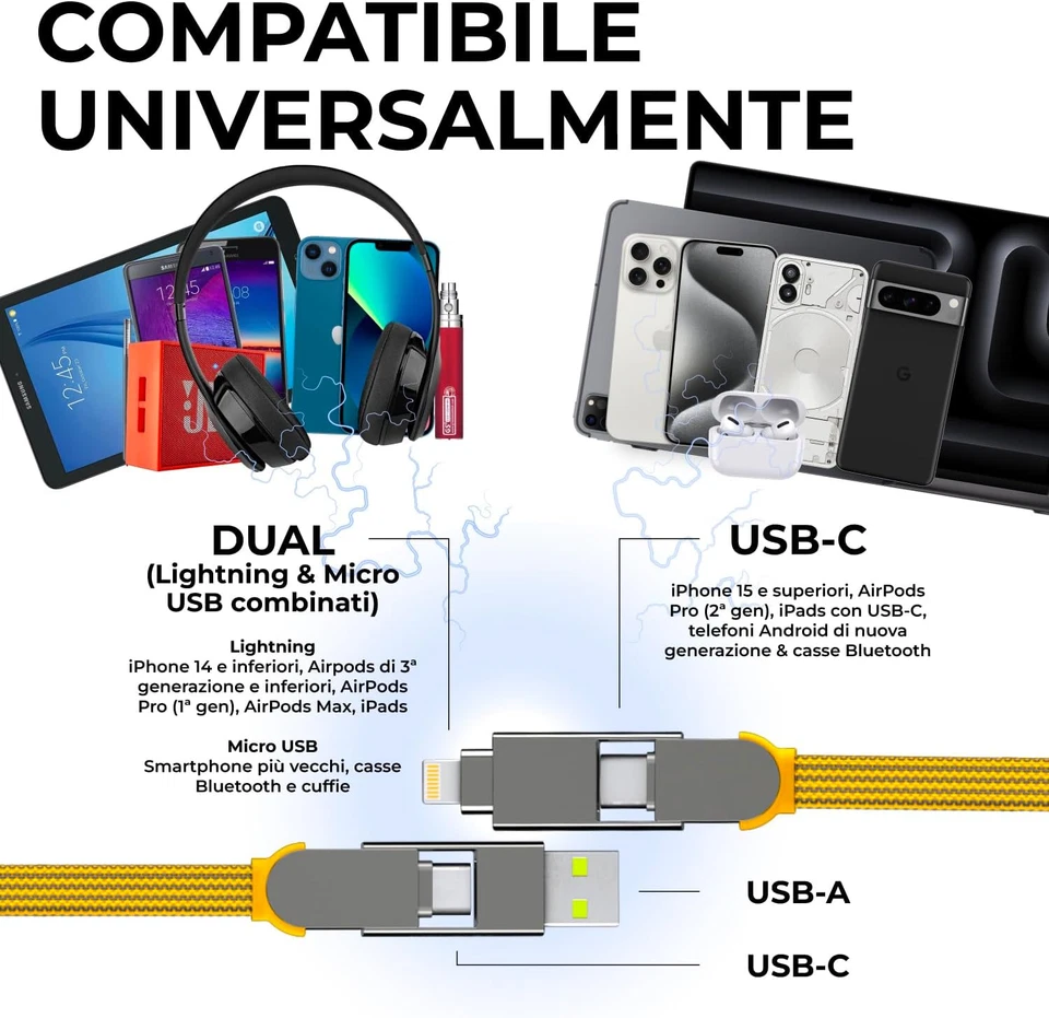 Incharge XL 200 Cm - Cavo Usb Type-C, Cavo Universale Cellulare, Regalo Uomo, Ca - Immagine 2 di 4