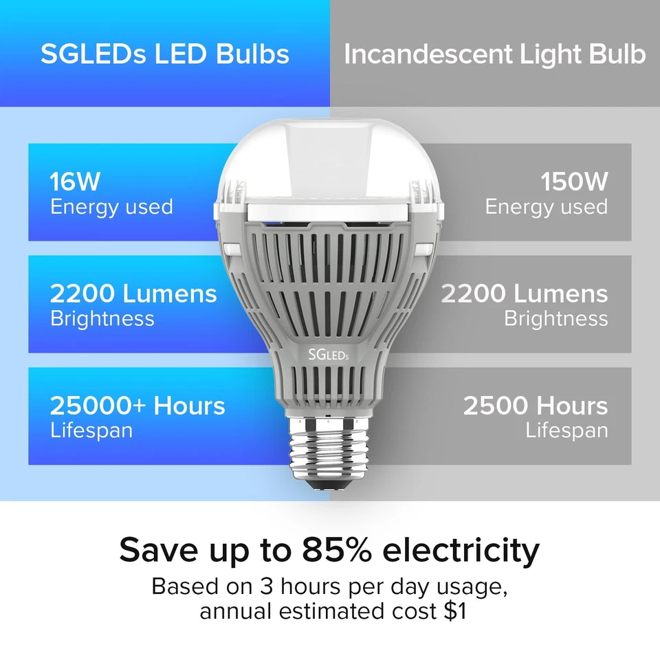 SANSI 200W Equiv. LED Light Bulb 5000K 2200LM Energy Saving E26 Lamp Bulb 4 pcs - Image 3 of 4