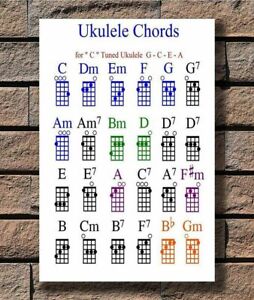 Guitar Music Chart