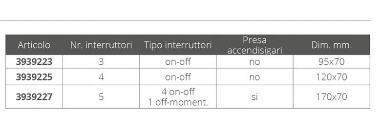 Panel Eléctrico 12VOLT Con 4/5 Interruptores de Palanca + Enchufe - Imagen 3 de 3