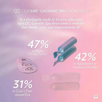 4 Pairs Nuskin Nu Skin ageLOC Galvanic Spa Facial Gels NEW without