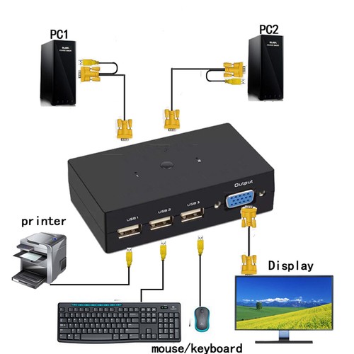 2x1 VGA KVM Switcher 2 in 1 Out VGA KVM Switcher With Desktop Controller - Afbeelding 6 van 12