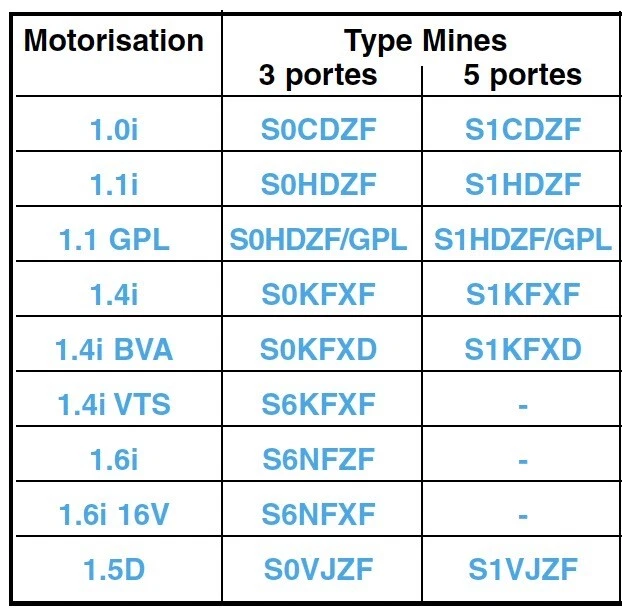 Citroen Saxo (1998-2004)  manuale officina repair manual - Immagine 2 di 4