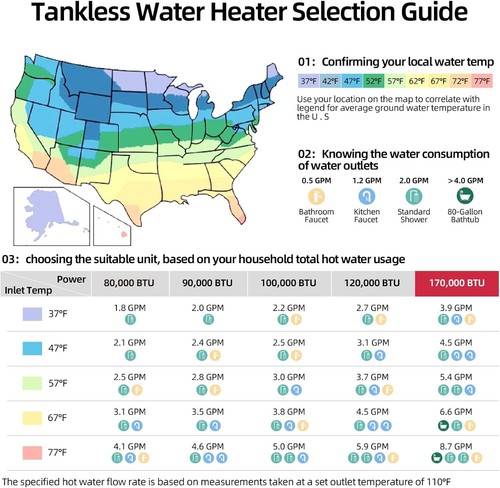 Propane Gas Tankless Water Heater 24L 170000 BTU 7.5GPM Instant w/Wall Thimble - Picture 5 of 12