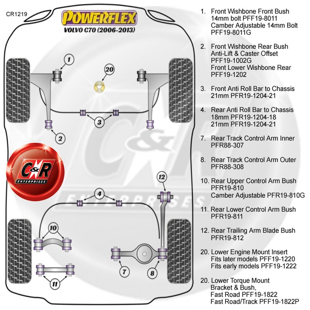 Powerflex Front Upper Right Engine Mount Insert for Volvo C70 (06-13) PFF19-1225