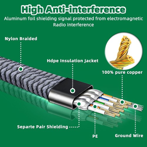 CAT 8 Nylon Braided Ethernet Cable RJ4 High Speed 40Gbps2000MHz Patch Cord - 第 16/41 張圖片