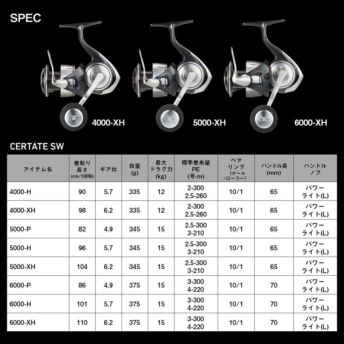 DAIWA 24 Certate SW 5000-XH Large spinning reel New | eBay