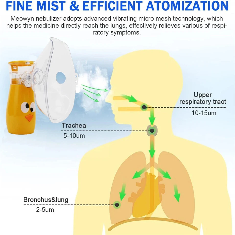 Handheld Mesh Nebulization Medical Silent Nebulization Cough for Adult Masks - Image 2 of 4