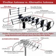 Five Star HDTV Antenna Amplified Digital Antenna 200 Miles 360° Rotation Outdoor