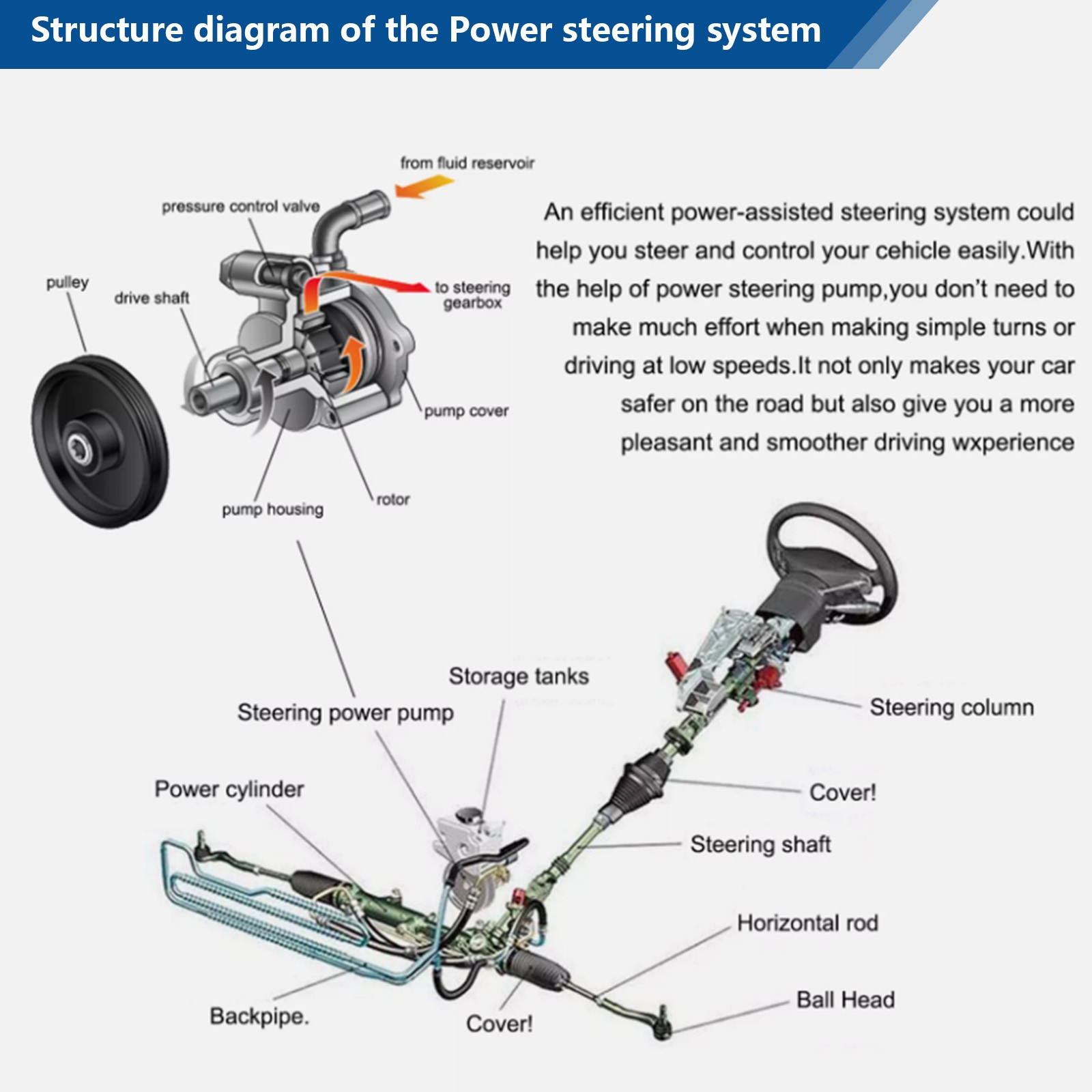Power Steering Pump with Pulley For 2014-17 Maserati Quattroporte Ghibli V6 3.0L