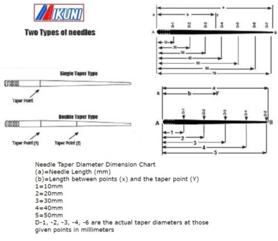 メナードTK5点 Genuine Mikuni J8-5N13 Jet Needle for TM VM 24-34 KTM SX 65 TC 65