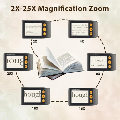3.5“ LCD Electronic Low Vision Video Magnifier 25x Reading aid Digital Handheld - Picture 3 of 8