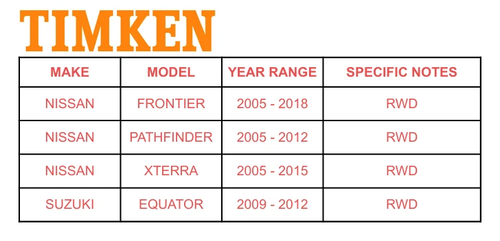2WD 铁姆肯公司前轮轴承和轮毂组件适用于日产 Xterra、Suzuki Equator — 第 2/4 张图片