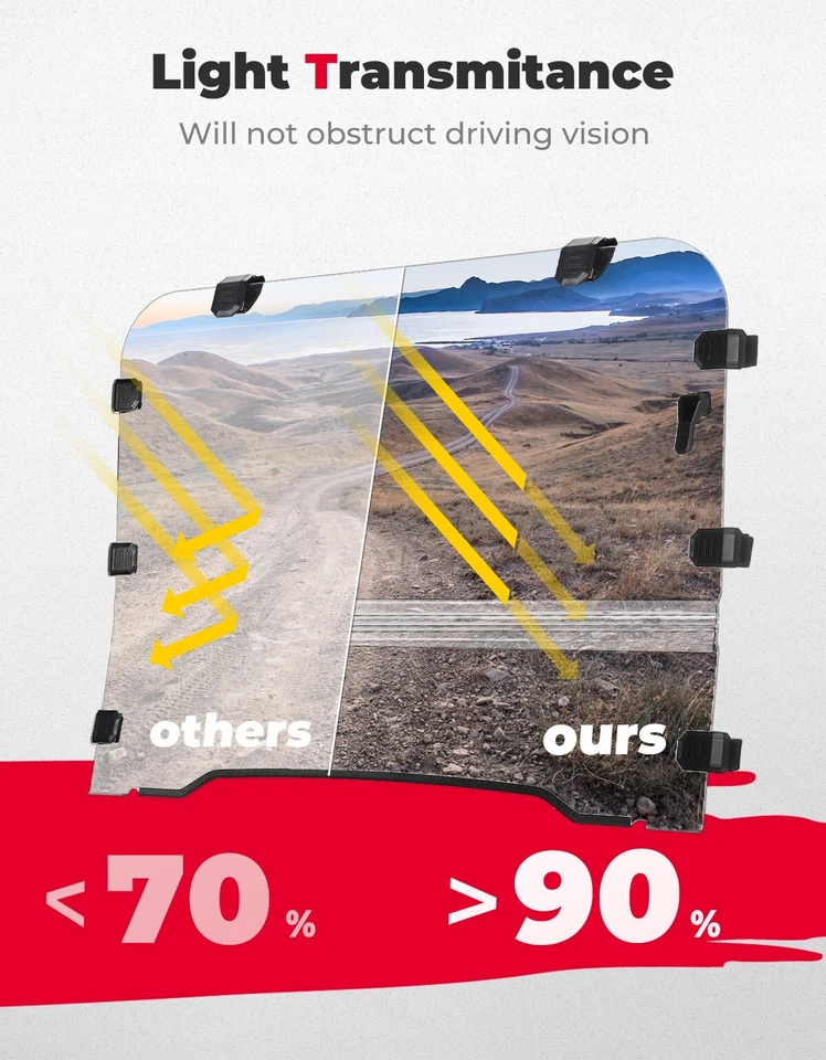 For Kawasaki Mule 3010 2003-2009 Front Folding Windshield Fold Up Window Clear - Image 3 of 4