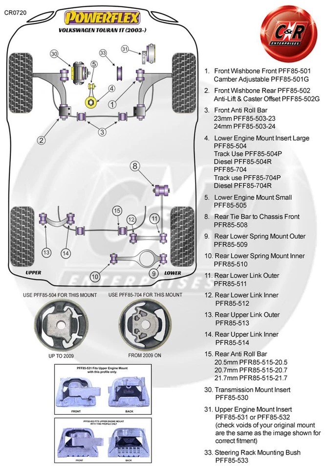 Inserto De Montaje De Transmisión Powerflex Para VW Touran (2003-2015) PFF85-530 - Imagen 2 de 4
