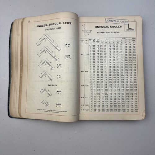 Vtg Carnegie Pocket Companion 1934 24th Edition US Steel Carnegie Steel Company - Picture 12 of 17