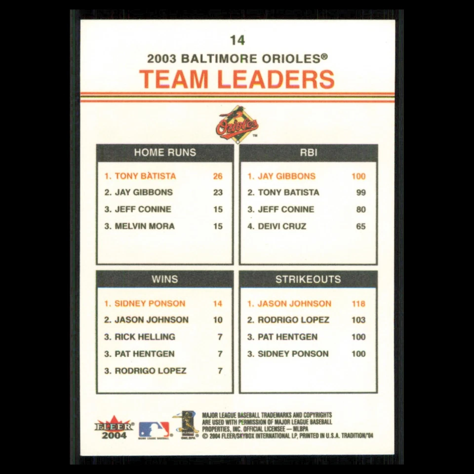 Tony Batista/Jay Gibbons/Sidney Ponson/Jason Johnson No14 2004 Fleer Tradition почти как новая - Изображение 2 из 3