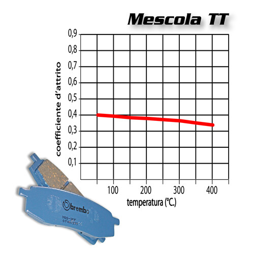 CP Plaquettes Frein Arrière BREMBO Ducati Multistrada S Piques Pic 1200 15 - Photo 2/7