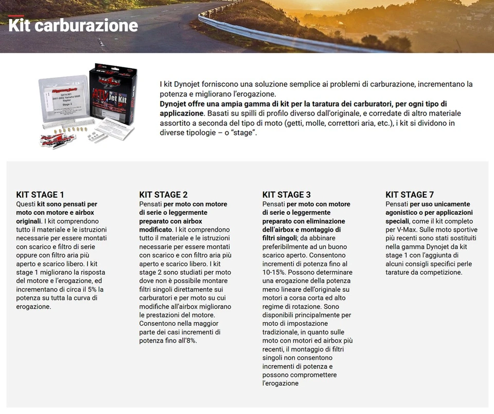 Kit De Carburateur [DYNOJET] Kawasaki KLR 600 (1984-1985) - E2123 - Photo 2/2