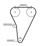 Gates Zahnriemen Schwarz FüR Toyota Supra Lexus Gs Is I Aristo Sc