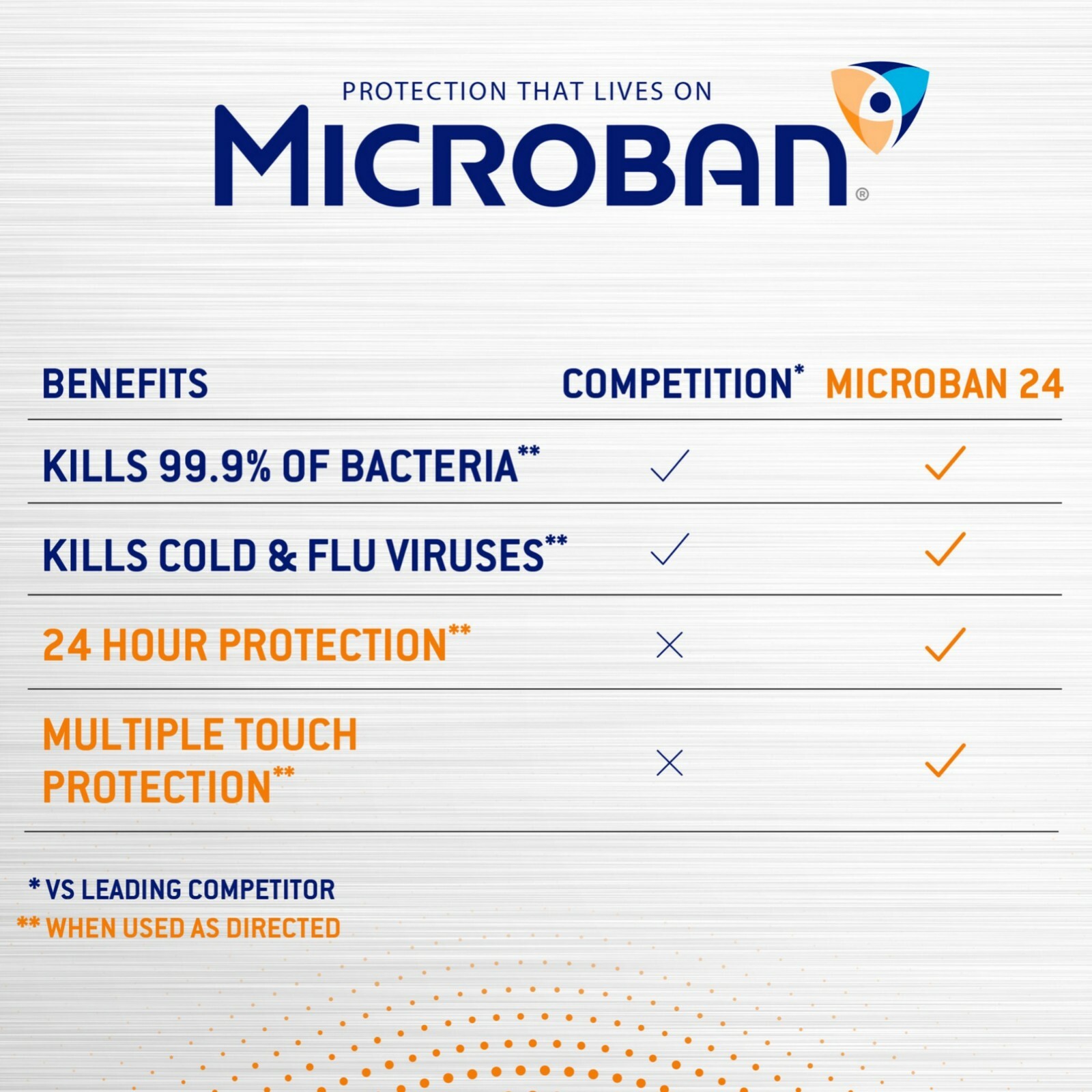 4 Microban 24hr All Purpose Multi Surface Grelly USA