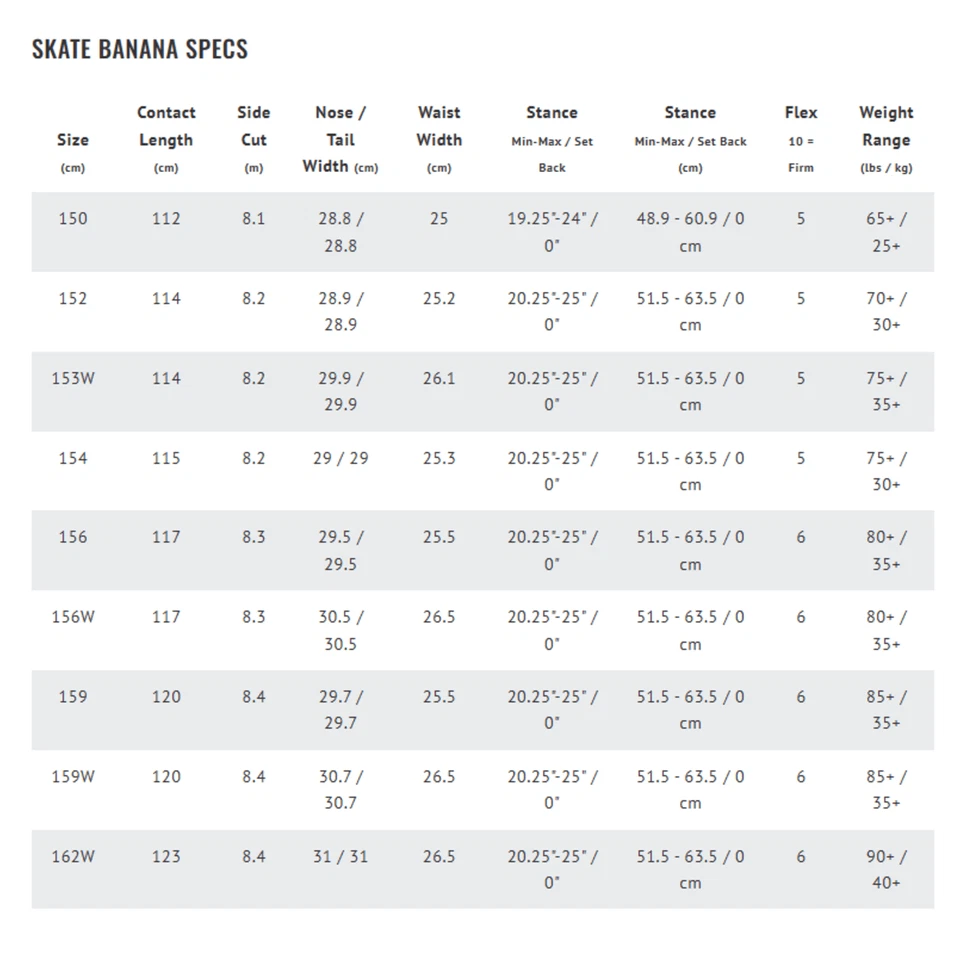 Lib Tech Skate Banana 156 Tabla De Snowboard 2026 Freestyle All Mountain Twin - Imagen 2 de 3