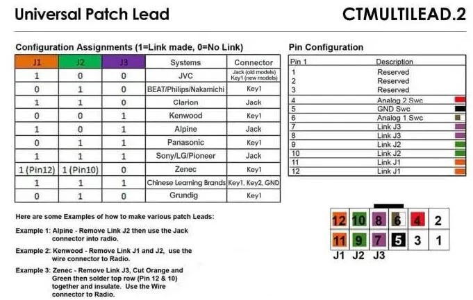 CTSRN007.2 Steering Wheel Control Interface – For Renault Vehicles 2008–2014 - Image 4 of 4