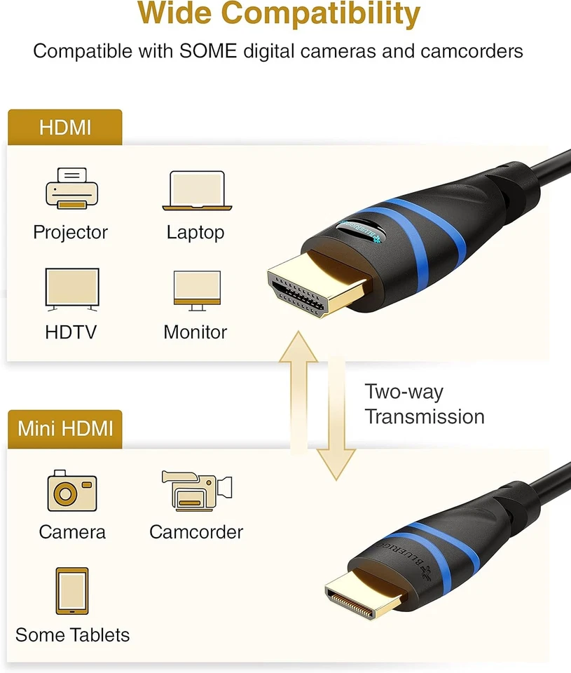 BlueRigger Mini HDMI to Cable (6FT, 4K 60Hz HDR, 6FT, Black  - Image 2 of 4
