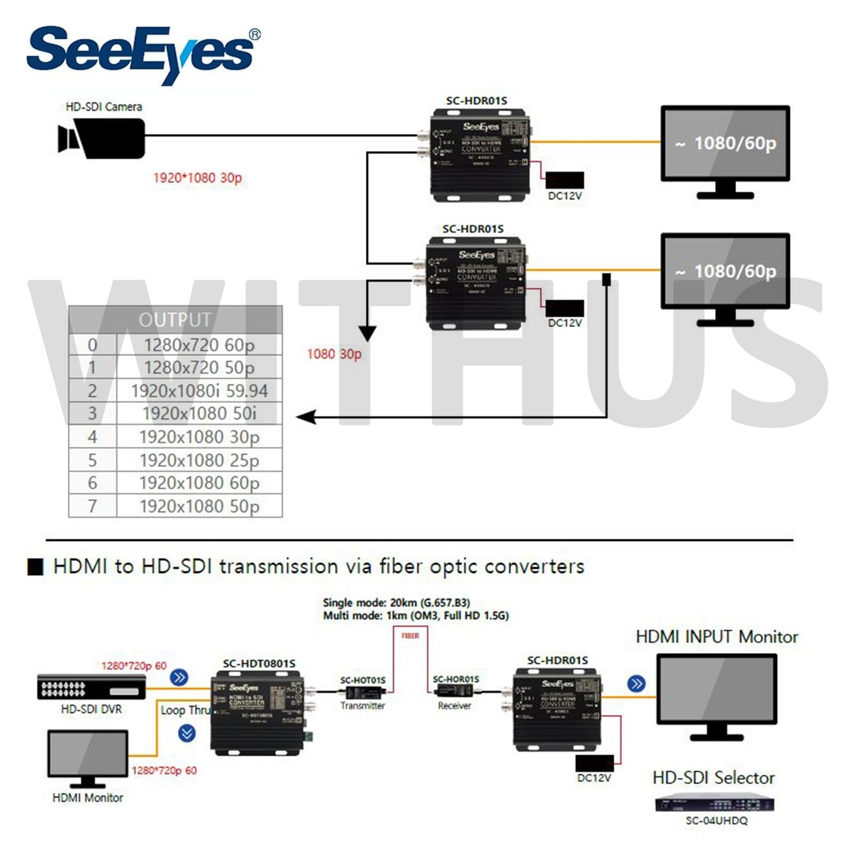 SeeEyes SC-HDR01S HD-SDI to HDMI Converter - Tracking | eBay